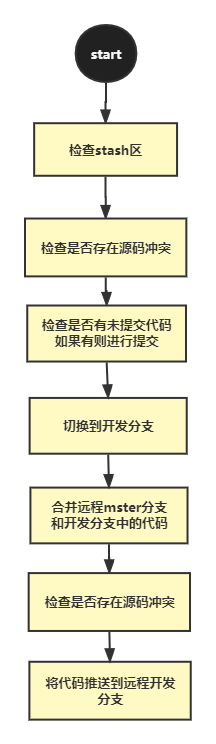 GitFlow本地代码提交