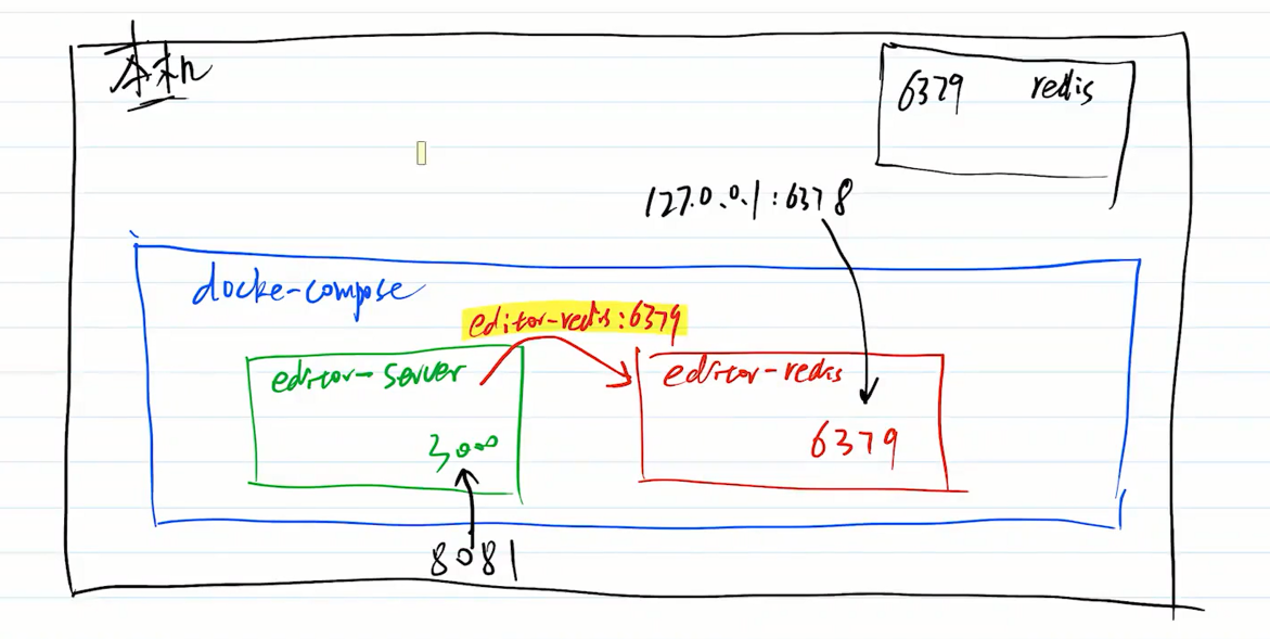 image-20220421170553860