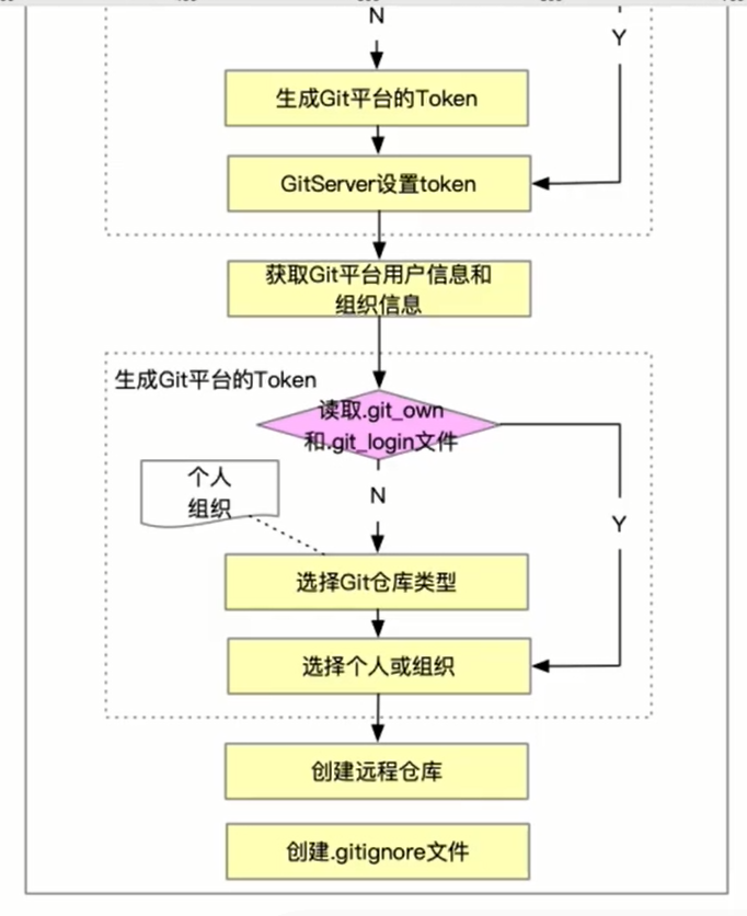 image-20220511141611488