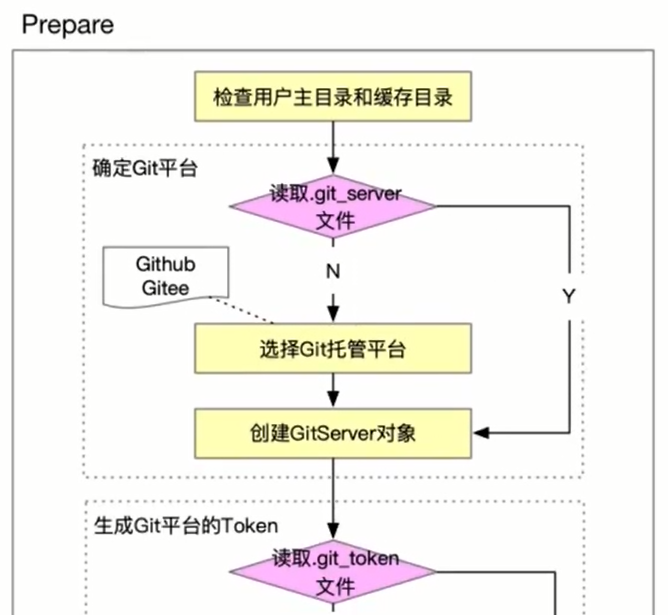 image-20220511141741098