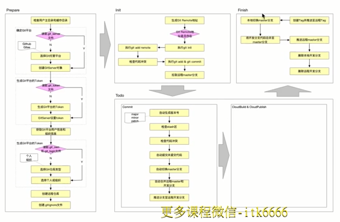 image-20220511142557885