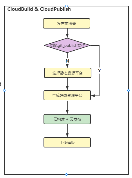 image-20220511145654208