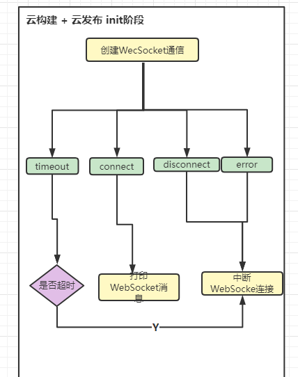 image-20220511145750836