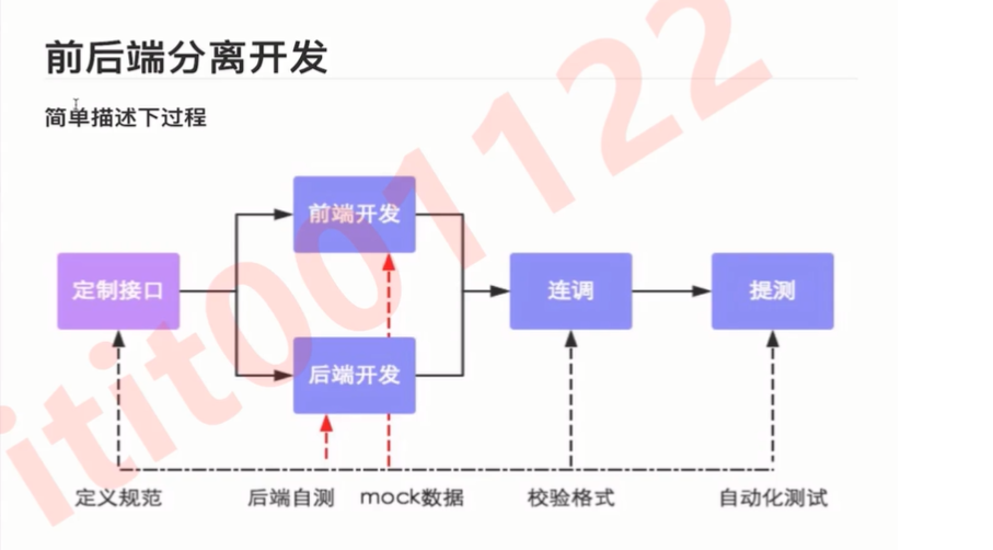 image-20220530164157481