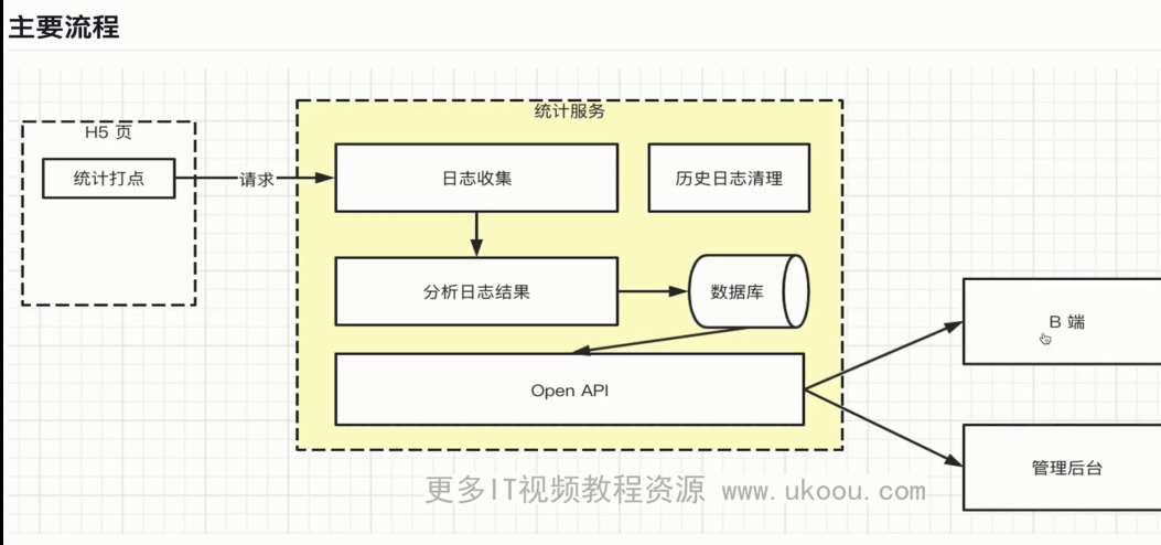 image-20220614110623259
