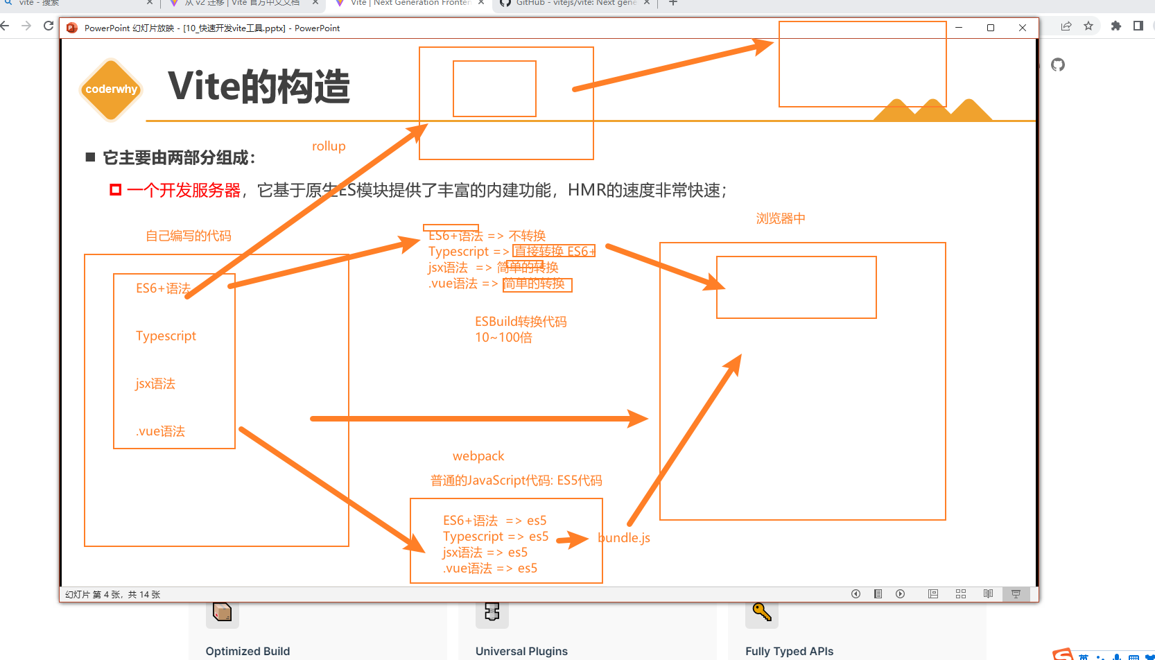vite的底层组成构造